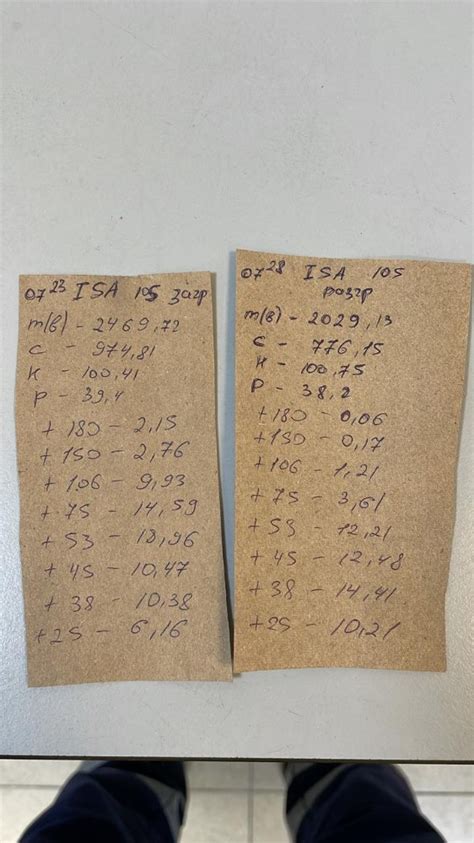 Image result for Meme Math Solve Problems