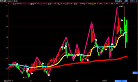 股票上涨图片 的图像结果