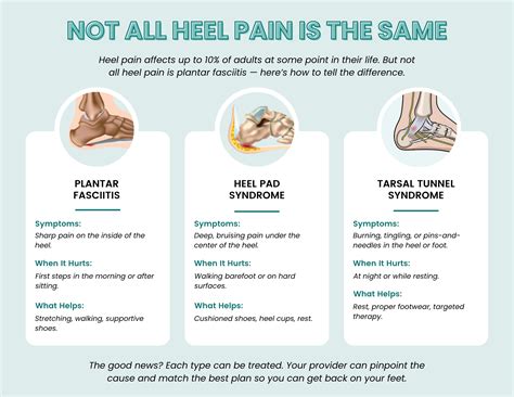The Heel Pain Toolkit — ChiroUp
