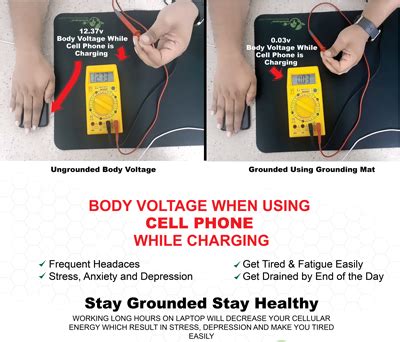 Grounding Mat™ for Sleep Disorders and Sleep Disturbance