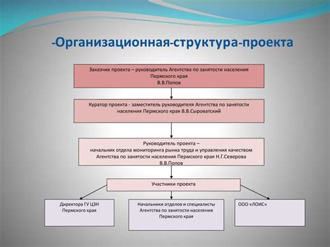 PPT - Ведомственный (отраслевой) проект Утвержден приказом Агентства ...