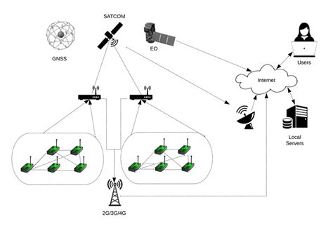 System Architecture Changes 的图像结果