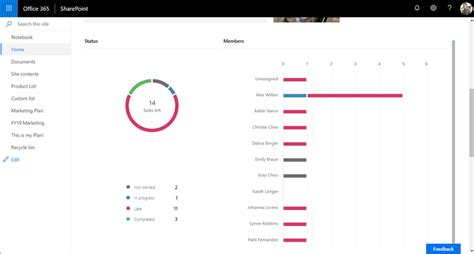 Image result for Create Planner Task From SharePoint List