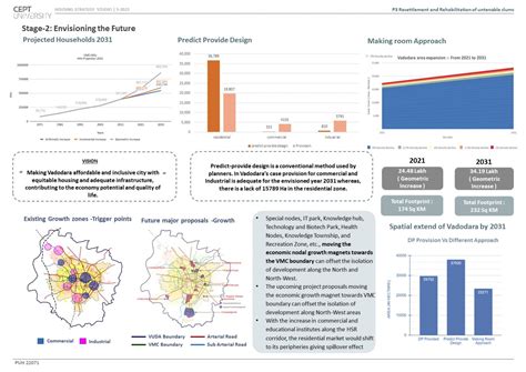 G1_P3_Resettlement and Rehabilitation of Untenable Slums | CEPT - Portfolio