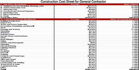 Download Construction Cost Estimating Sheets for General Contractors ...