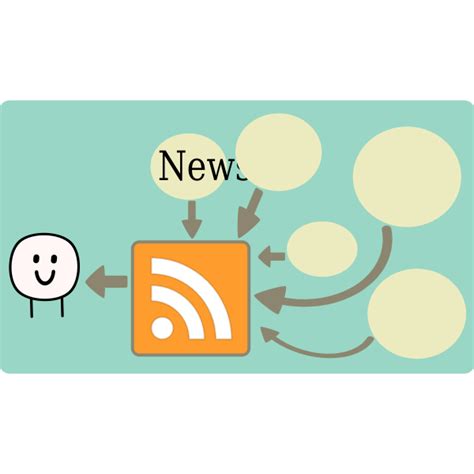 Image result for Open RSS File