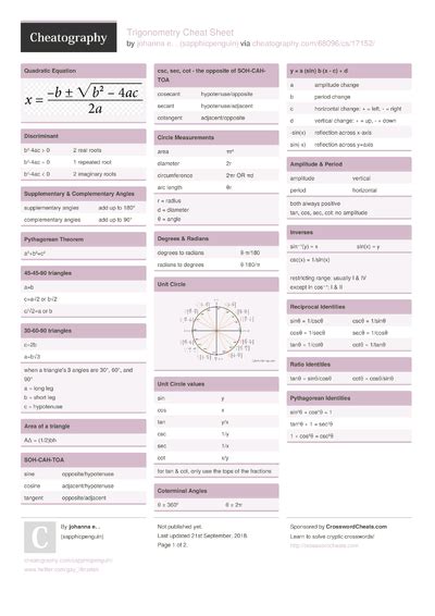 Image result for Math Angels Cheat Sheet