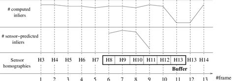 Camera Synchronization 的图像结果