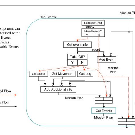 Image result for System Model Example