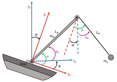 Nonlinear Model Predictive Control of Shipboard Boom Cranes Based on ...