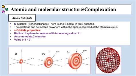 Image result for Atomic Structure Subshells