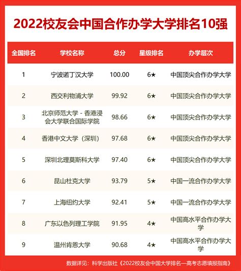 长沙大学排名一览表（含排名第一、前十）2023年最新排名-高考100