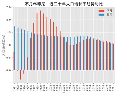 【经济】2021年一季度印尼GDP同比实际下降0.7% 印度尼西亚中央统计局发布的数据显示，2021年一季度，受疫情影响，印度尼西亚经济继续 ...