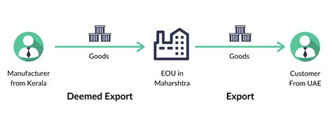 Export Examples 的图像结果