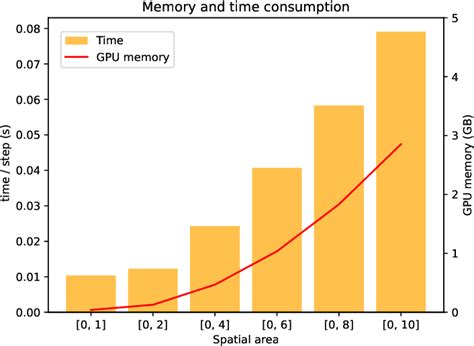 Image result for GPU Usage Time Series