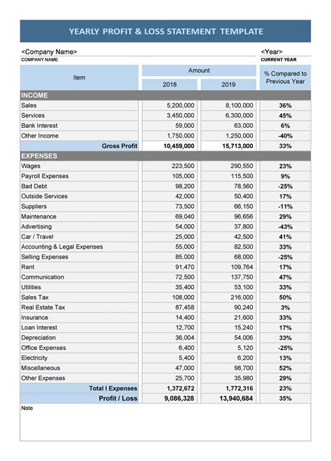 Free Printable Profit And Loss Form - Printable Forms Free Online