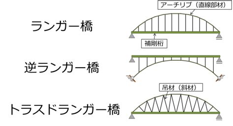 Image result for Computer Model Line