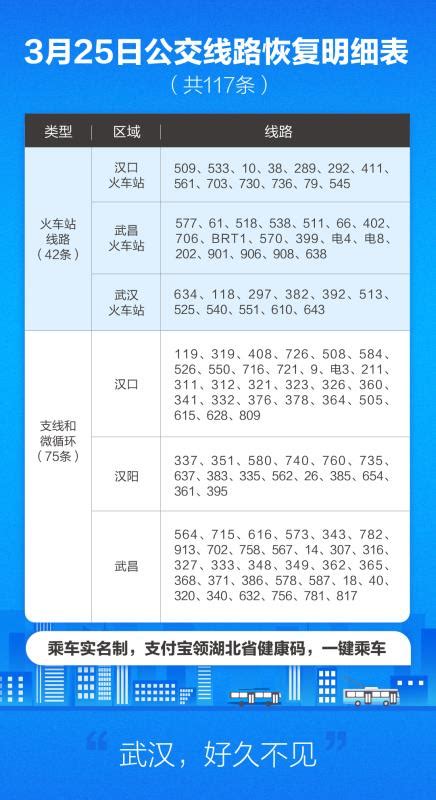 2分钟完成支付宝扫码实名登记，市民登上518路公交_武汉_新闻中心_长江网_cjn.cn