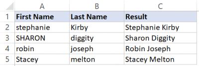 Image result for Proper Function