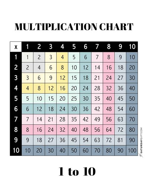 Image result for Multiplication Chart Printable PDF