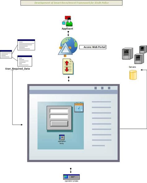 Image result for Explain Online Data Processing