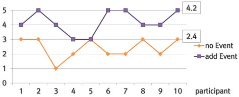 Event-Centered Maze Generation Method for Mobile Virtual Reality ...