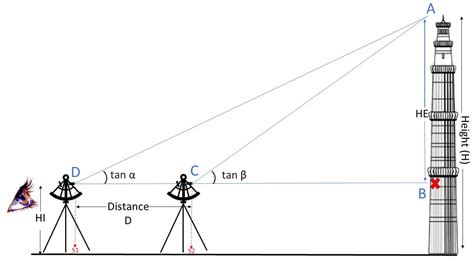 Image result for Sextant Example