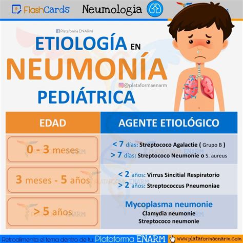 Neumonia En Niños