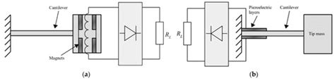 Sensors | Special Issue : Damage Detection Systems for Aerospace ...