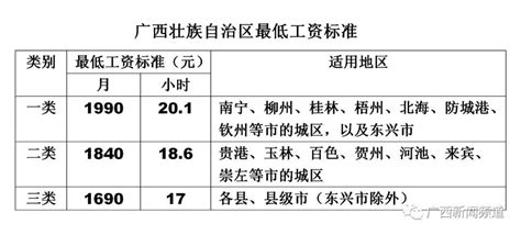 桂林市2023年11月1日起调整最低工资标准！月最低工资标准为1990元…