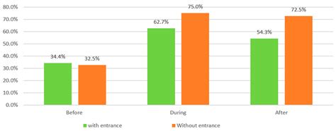 Evaluating Apartment Satisfaction in Erbil City: The Impact of Interior ...