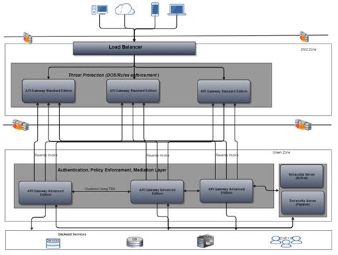 webMethods Gateway Mashup Example 的图像结果