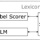 Ho S2 Decoder Testing 的图像结果
