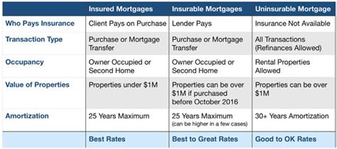 Characteristics of an Ideally Insurable Risk - India Dictionary