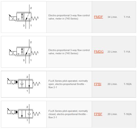 Image result for Flow Control Device