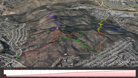 Cowles Mountain Hike
