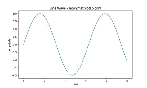 Matplotlib Formatting Options 的图像结果