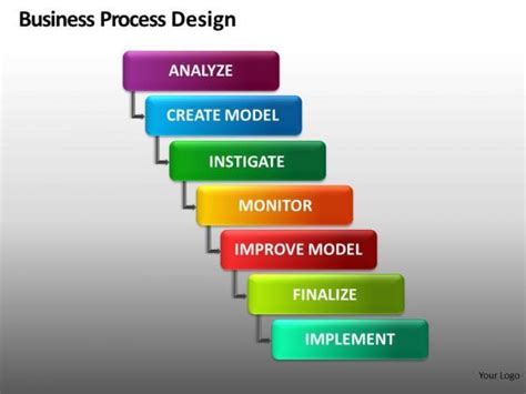 Image result for Business Process Design