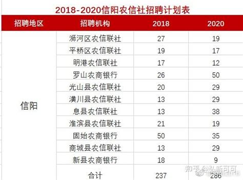 2023年信阳事业单位工资标准表最新(福利待遇+补贴)_现代语文网