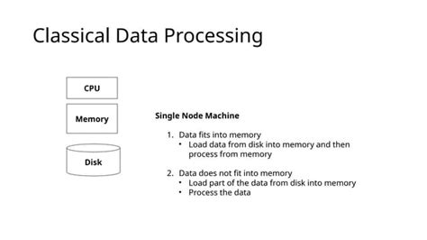 Explain MapReduce Technique in Cloud Computing Notes.pdf 的图像结果