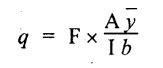 shear stresses in beams - Transverse Loading on Beams and Stresses in ...