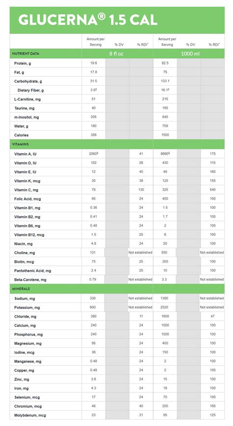 Glucerna 1 5 Nutrition Facts | Besto Blog