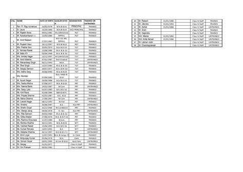 St. Paul's School, Baran (Raj.) | Study | Fun | Learn | Enjoy