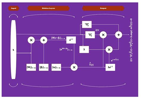 Artificial Neural Network Solution for a Fractional-Order Human Skull ...