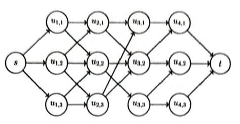 Algorithms: DRDO CSE 2022 Paper 1 | Question: 33 (a)