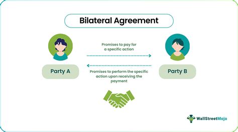 Bilateral Contract - Definition, Examples, Vs Unilateral Contract