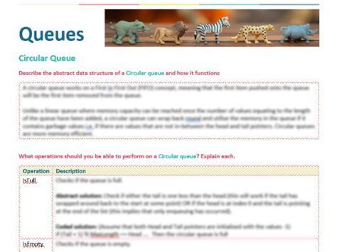 Image result for Circular Queue Visualization
