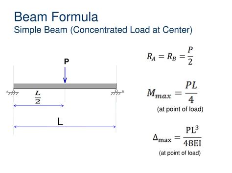 Image result for Beam Load Formula