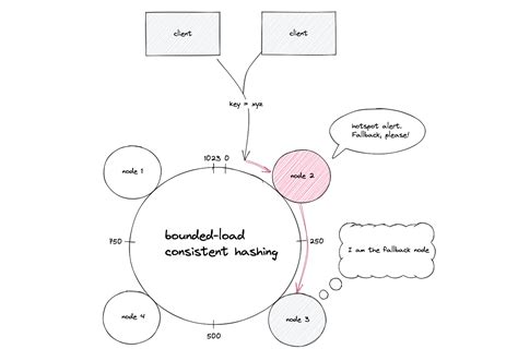 Image result for Hash Consing