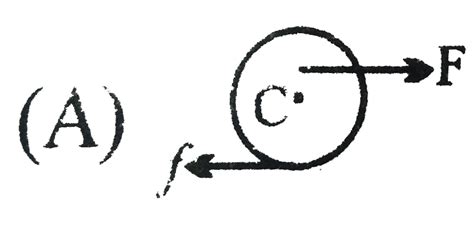 In the following problems, indicate the correct direction of friction ...